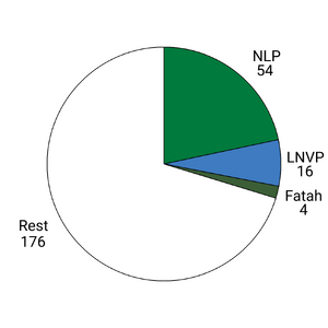Cabinet Mufasa II Composition.png