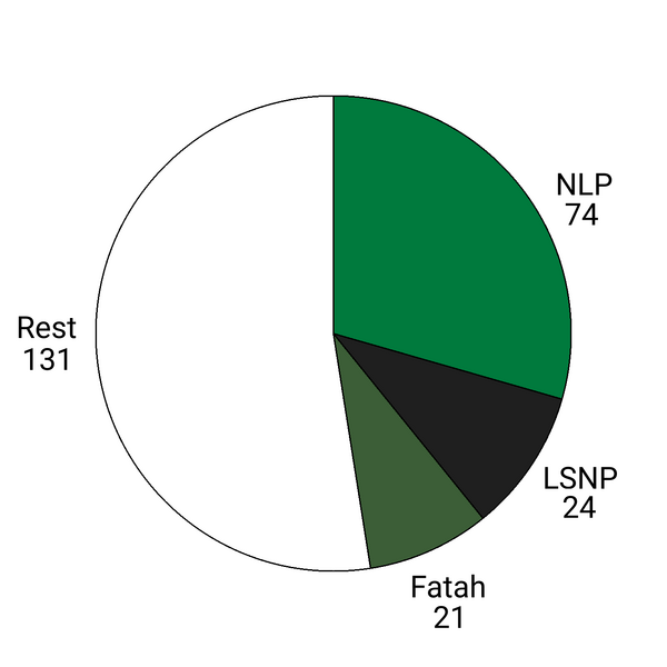 File:Cabinet Mufasa I Composition.png