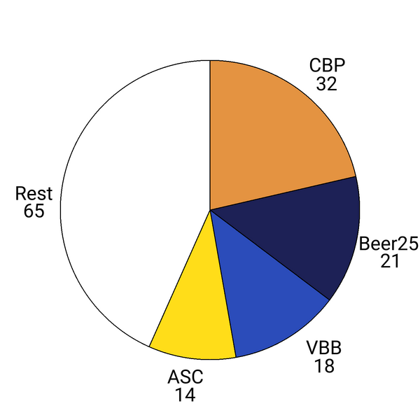 File:Cabinet Bacon II Composition.png