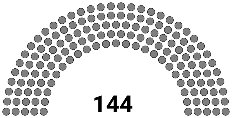 File:Sibearian Federation Council.png