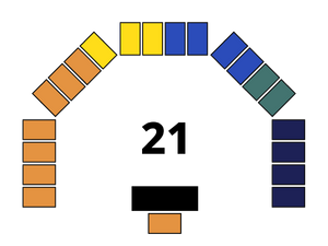 Bacon I Executive Council.png